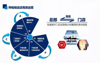哗啦啦巡店正式上线 连锁餐饮高效运营的移动巡店助手  餐饮企业管理